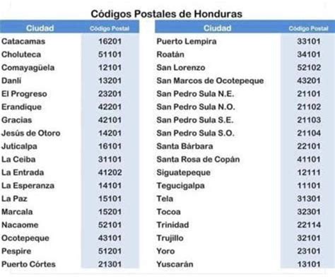 zip code la paz|la lima honduras zip code.